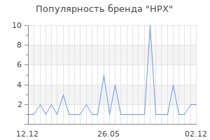 Популярность бренда HPX