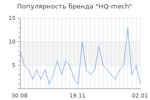 Популярность бренда hq mech