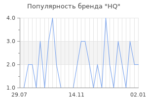 Популярность бренда hq