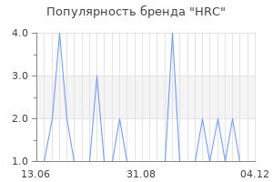 Популярность бренда HRC