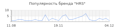 Популярность hrs