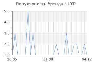 Популярность бренда hrt