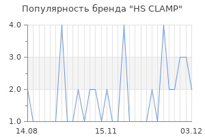 Популярность бренда HS CLAMP