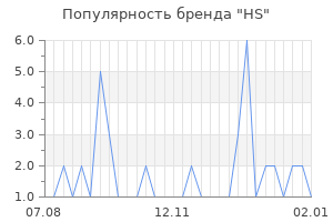 Популярность бренда hs