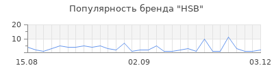 Популярность hsb