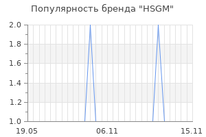 Популярность бренда hsgm