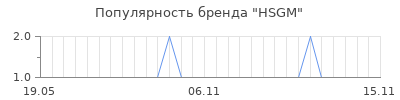Популярность hsgm