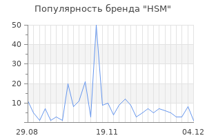Популярность бренда hsm