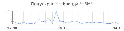 Популярность hsm