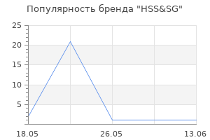 Популярность бренда HSS&SG
