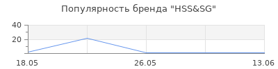 Популярность HSS&SG