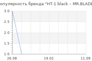 Популярность бренда ht 1 black mr blade