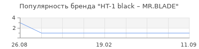 Популярность ht 1 black mr blade