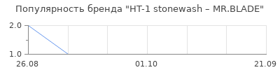 Популярность ht 1 stonewash mr blade