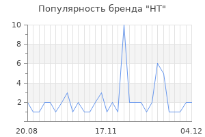 Популярность бренда ht