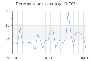 Популярность бренда htc