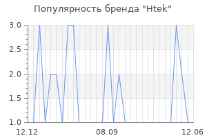 Популярность бренда htek