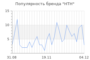 Популярность бренда hth