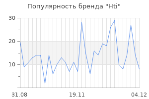 Популярность бренда hti