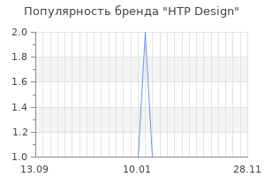Популярность бренда htp design