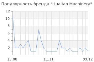 Популярность бренда Hualian Machinery