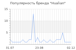 Популярность бренда hualian