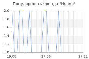 Популярность бренда huami