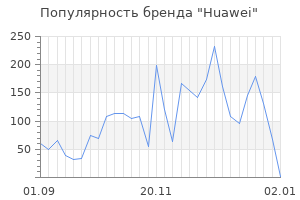 Популярность бренда huawei