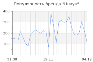 Популярность бренда huayu