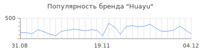 Популярность huayu