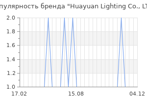 Популярность бренда huayuan lighting co ltd