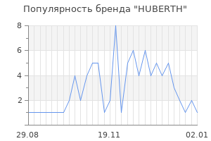 Популярность бренда huberth