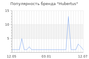Популярность бренда hubertus