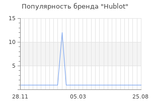 Популярность бренда hublot