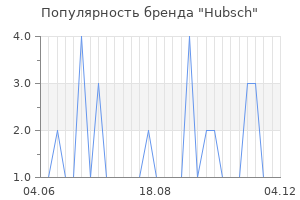 Популярность бренда hubsch