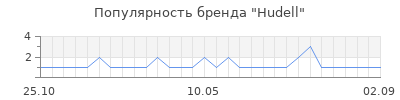 Популярность hudell