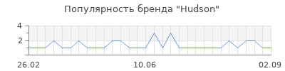 Популярность hudson