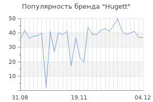 Популярность бренда hugett
