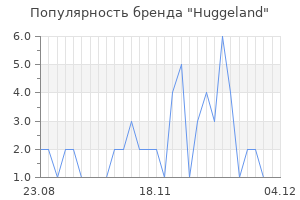 Популярность бренда huggeland