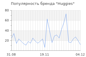 Популярность бренда huggies