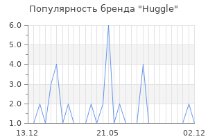 Популярность бренда Huggle