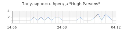 Популярность hugh parsons