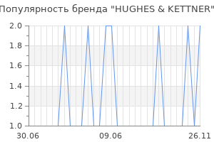 Популярность бренда hughes kettner