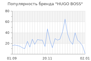 Популярность бренда hugo boss