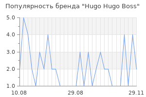 Популярность бренда hugo hugo boss