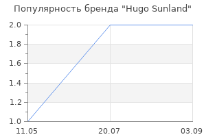 Популярность бренда Hugo Sunland