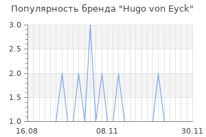 Популярность бренда hugo von eyck