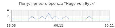 Популярность hugo von eyck