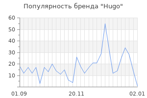 Популярность бренда hugo
