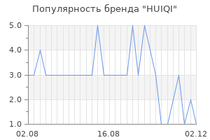 Популярность бренда huiqi